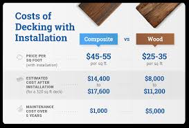 I've had it for about 8 years now, and like glenn said you just the department store composite decking from menards, home depot, etc are not the same quality as what can be ordered or is often stocked at lumberyards. Composite Decking Price Comparison Decks Com