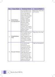 Kegiatan 6.3 bahasa indonesia kelas 8 bagian b. Buku Guru Ppkn Kelas 8