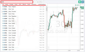 Today, binary options trading is very popular, because, in binary options trading, we can trade with lower skills. Live Charts For Binary Options With Indicators And Signals Online