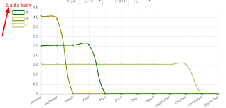 how to add label for chartjs legend stack overflow