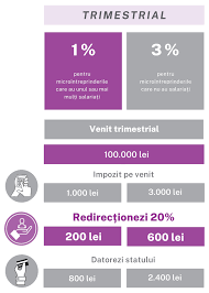 Check spelling or type a new query. 20 Din Impozitul Pe Profit AsociaÈia The Social Incubator