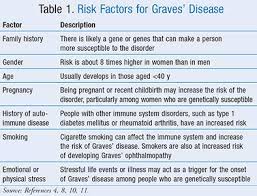 Herbs play a vital role in the treatment of grave diseases. Antithyroid Medications For Graves Disease