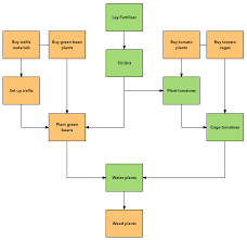 8 steps to create a project management timeline lucidchart