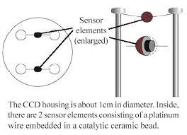 It is based on the application of a catalytic combustion sensor placed in a cell through which the tested sample passes. Ccd Catalytic Combustion Detector Sri Instruments