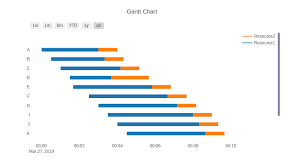 Gantt Chart Legend Scrolls Dues To Extra Legend Entries