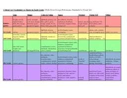 Critical Art Vocabulary Chart Vocabulary Word Walls Vocabulary Visual Art Lessons