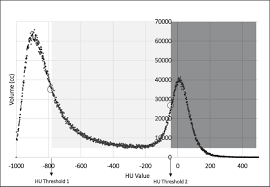 How much of italo martinenghi's work have you seen? Robust Prediction Of Mortality Of Covid 19 Patients Based On Quantitative Operator Independent Lung Ct Densitometry Physica Medica European Journal Of Medical Physics