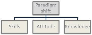 نتیجه جستجوی لغت [paradigm] در گوگل