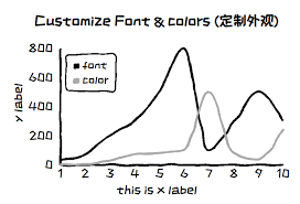 Releases Timqian Chart Xkcd Github