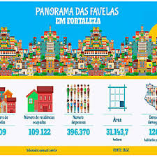 There are several football clubs, such as ceará sc, fortaleza ec and ferroviário ac. The Construal Meanings From The Infografic Panorama Das Favelas Em Fortaleza Based On The Grammar Of Visual Design