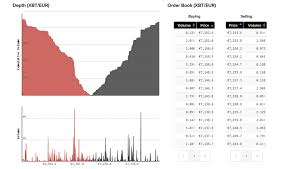 Compare Kraken And Coinbase Bitfinex How To Read Chart