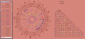 The Astrology Of A Murder Matthew Shepard The Zodiacus