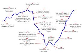 Investor Psychology Illustrated Where Are We In The Cycle