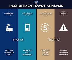 4 Crucial Tips For A Great Recruitment Swot Analysis Perry Martel International