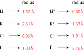 Stable Ions Grandinetti Group