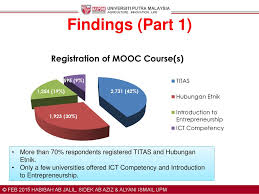 Hubungan etnik (uw00102) uploaded by. Menu Malaysia Moocs Pilot An Evaluation Pengenalan Kepada Putramooc Ppt Download