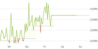 Forex Pros Euro Rsd