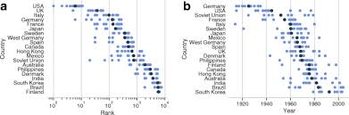 Other times you want to put on a documentary that will make you feel super smart. Identification Of Key Films And Personalities In The History Of Cinema From A Western Perspective Applied Network Science Full Text