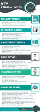 Find Attached A Summary Card Of Some Of The Most Useful Key Financial Ratios To Focus On When Analyzing A Co Financial Ratio Finance Investing Business Finance