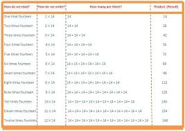 Pin On Times Table
