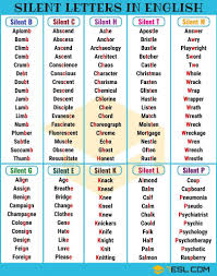 List Of Words With Silent Letters In English Myenglishteacher Eu In 2020 English Words Learn English Vocabulary English Phonics