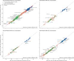 Global Regional And National Age Sex Specific Mortality For 282 Causes Of Death In 195 Countries And Territories 1980 2017 A Systematic Analysis For The Global Burden Of Disease Study 2017 The Lancet