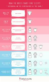 How To Dress Baby For Sleep At Night Depending On The Temperature Of The Room