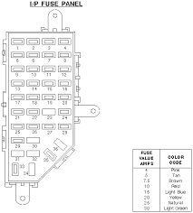 Fuse boxes, also known as fuse panels, house all the fuses to run all the electrical components of a vehicle. Diagram 2004 Ford Ranger Fuse Box Diagram Cab Full Version Hd Quality Diagram Cab Diagramoldsv Avvocatomariazingaropoli It