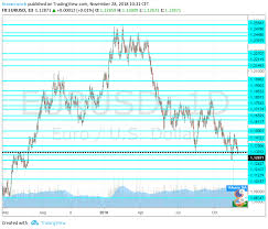 Eur Usd Forecast December 3 7 The Downside Looks More