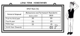 Which means that if one day you decide to sell your house, you have to pay taxes on the profit (gains) if you have any. Encouraging Long Term Property Investment The Star