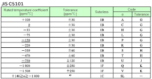 The Temperature Characteristics Of Electrostatic Capacitance