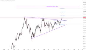 Hl Stock Price And Chart Lse Hl Tradingview