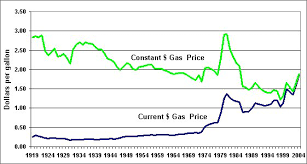 A Crude Guess About The Future Freakonomics Freakonomics