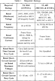 Low Voltage Power Circuit Breakers And Molded Case Circuit