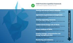 Find company research, competitor information, contact details & financial data for children's health queensland hospital and health service of south . Child Protection Framework Children S Health Queensland Chq Beacon Strategies