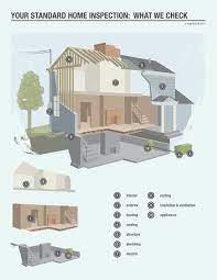 Faq S Condo Home Inspections Llc Chicago Il Home Inspection Home House