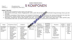 Silabus kelas 1 semester dua. Silabus K13 Kelas 1 2 3 4 5 6 Sd Mi Tahun 2020 2021 Info Pendidikan Terbaru