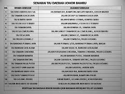 Sekolah tun fatimah, johor bahru. Senarai Penuh Sekolah Tadika Tadika Islam Johor Taj Facebook