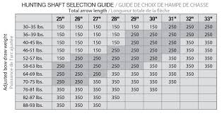 36 Abiding Bow Lbs Chart