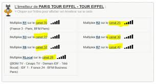Aujourd'hui tf1 ne fonctionne pas comme depuis samedi. Recherche Manuelle Canaux Chaines Tnt Sur Tv Sony Bravia Comment Ca Marche