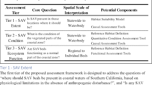 Check spelling or type a new query. Pdf 1 Project Regional Board 9 Development Of A Monitoring And Assessment Framework For Submerged Aquatic Vegetation Sav Technical Report 2 Revisiting Semantic Scholar