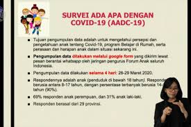 Harapan Anak Terhadap Wabah Covid 19