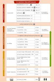 Pin Auf Emploi