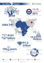 Standardbank Group S Unique Competitive Position In Africa Enables Us To Connect Our Customers To Oppo Commercial Bank Financial Services Cash Flow Statement