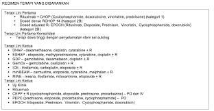 2.2 epidemiologi limfoma maligna merupakan. Http Kanker Kemkes Go Id Guidelines Pnpklimfoma Pdf