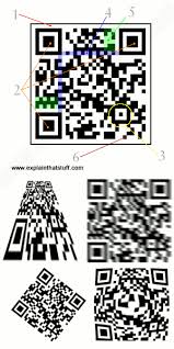 This mask is represented as a binary string, which is mathematically combined with the message to produce the qr code. How Qr Codes Work Explain That Stuff