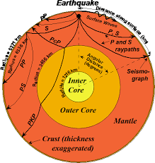 Learn vocabulary, terms and more with flashcards, games and other study tools. Lessons Activities And Demonstrations Using The Seisvole Earthquake And Volcanic Eruption Mapping Software