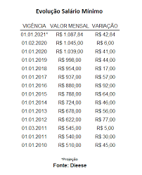 Find the latest 300239 (inpc) stock quote, history, news and other vital information to help you with your stock trading and investing. Governo Eleva Previsao Para O Inpc E Salario Minimo Devera Ser De R 1 087 85 Em 2021 Acminas Associacao Comercial E Empresarial De Minas