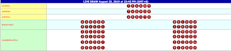 Pengeluaran Togel Hongkong 25 8 2019 4609 25 Juli 24 Juli 28 Juli