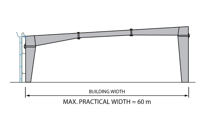 Single Slope Configuration